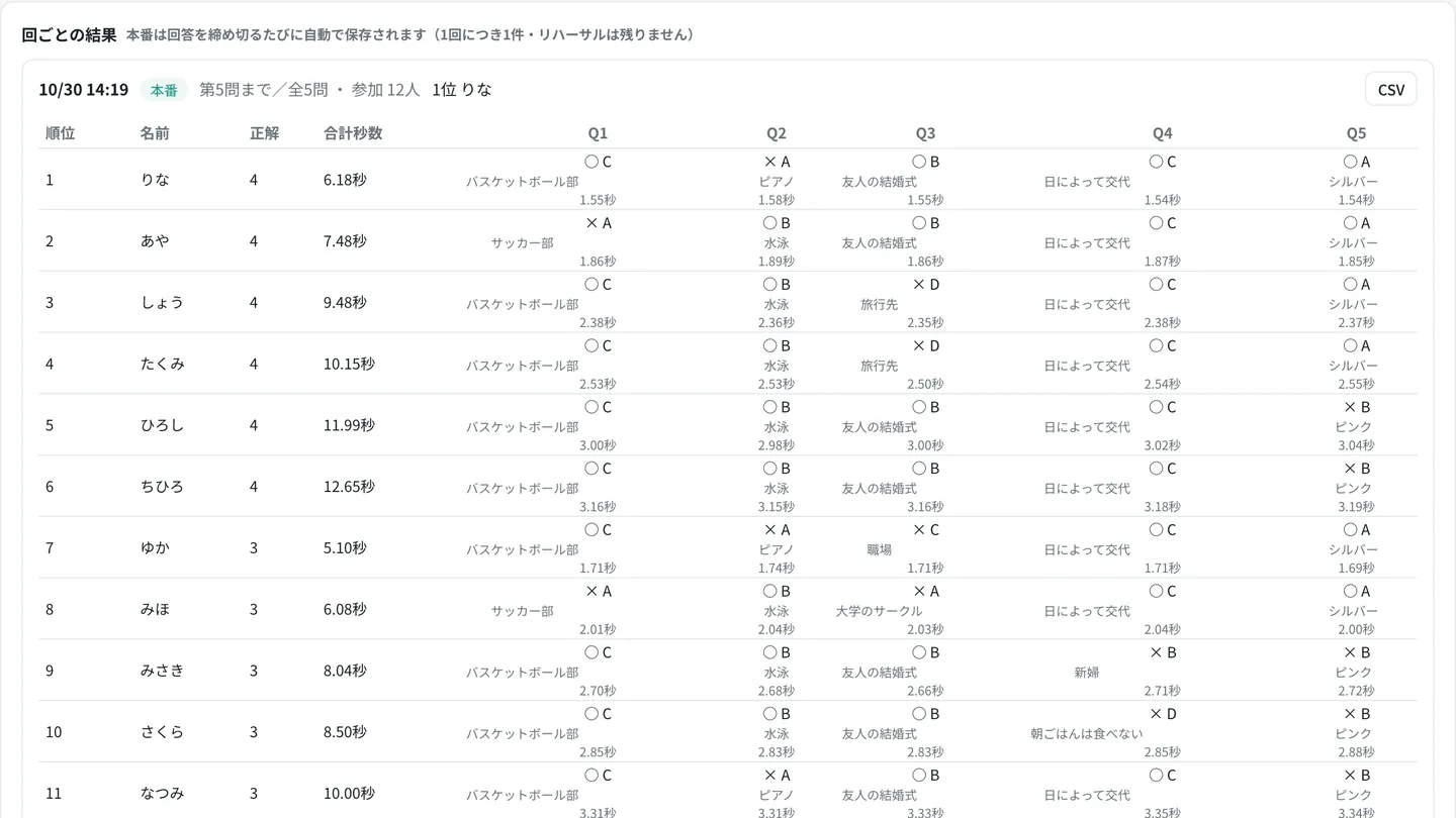SumaQの編集画面の結果タブ。回ごとの結果に、順位・名前・正解数・合計秒数と、Q1〜Q5の○×と選んだ選択肢が並んでいる