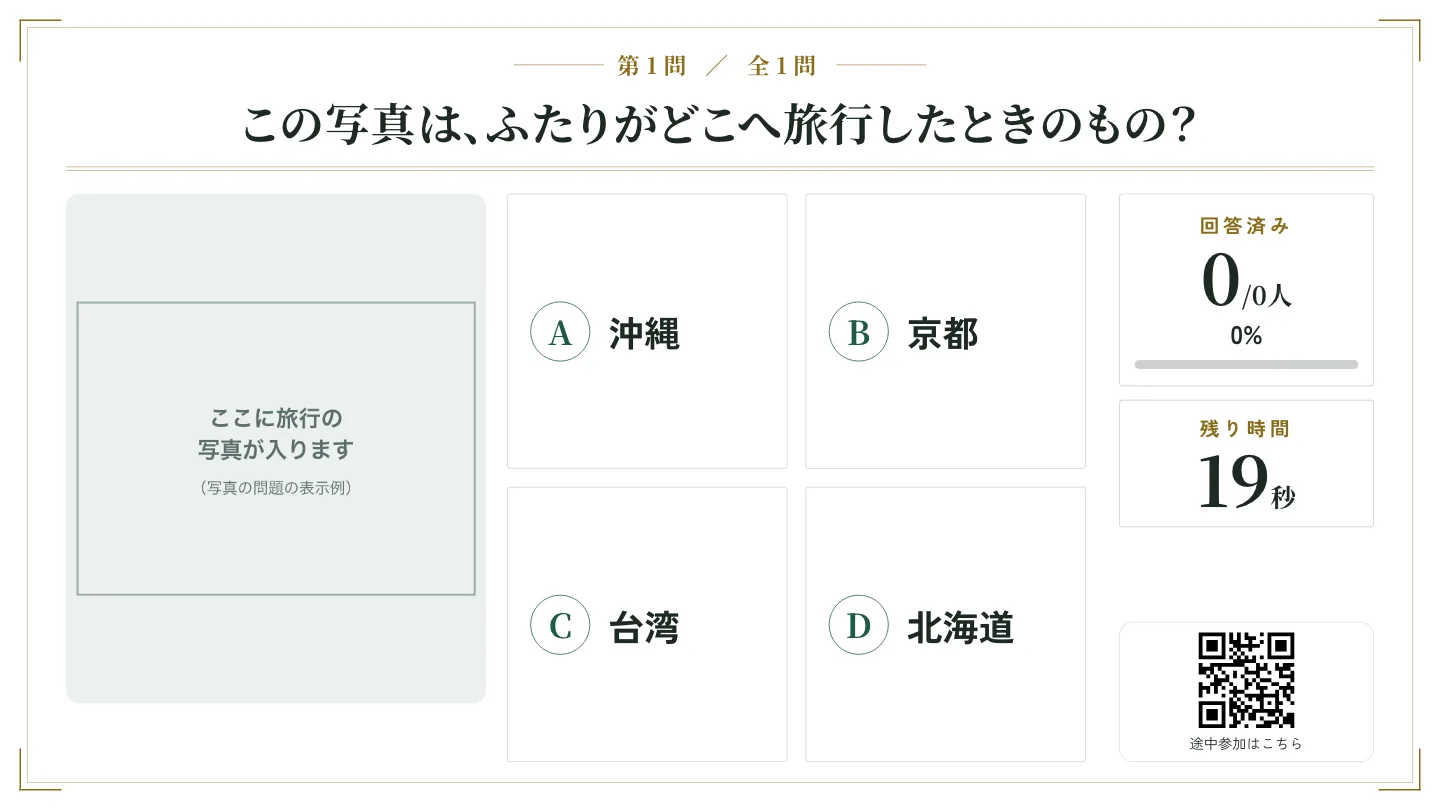 モニターの左に写真を置く枠があり、右に沖縄・京都・台湾・北海道の4つの選択肢が並んでいる画面