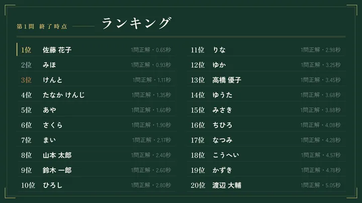 深緑と金のデザインのランキング画面