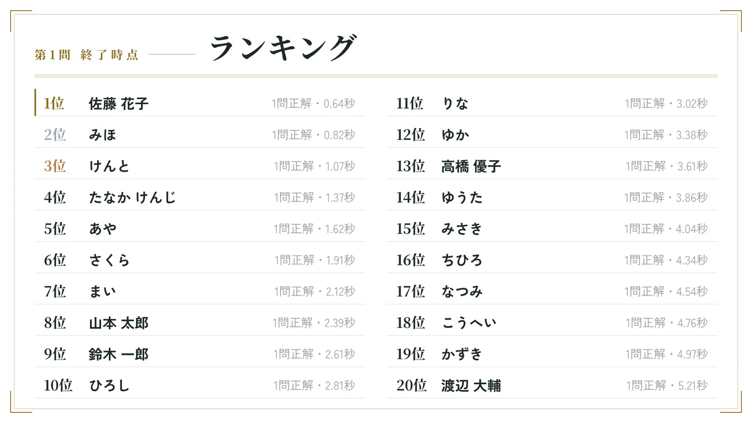 テーマ「明朝×細罫」のランキング画面