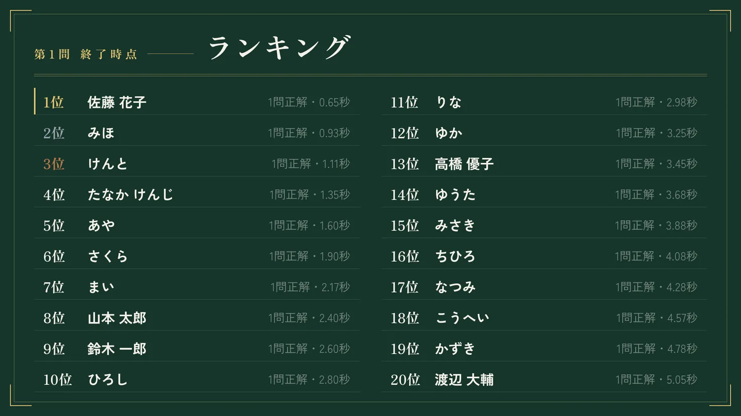 テーマ「深緑×金」のランキング画面