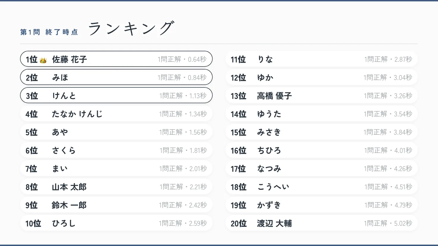 テーマ「ペン字×余白」のランキング画面