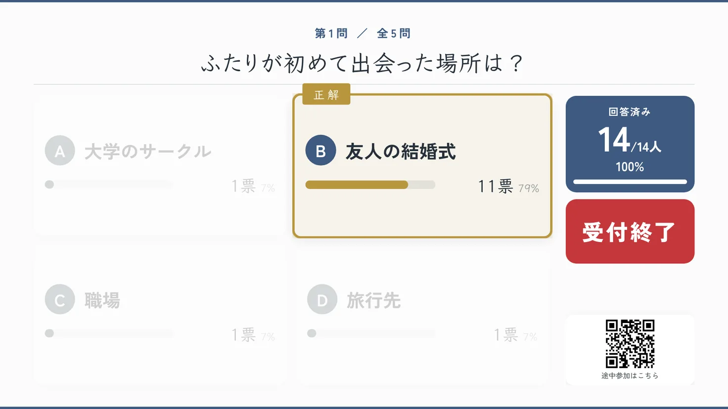 テーマ「ペン字×余白」の正解発表画面