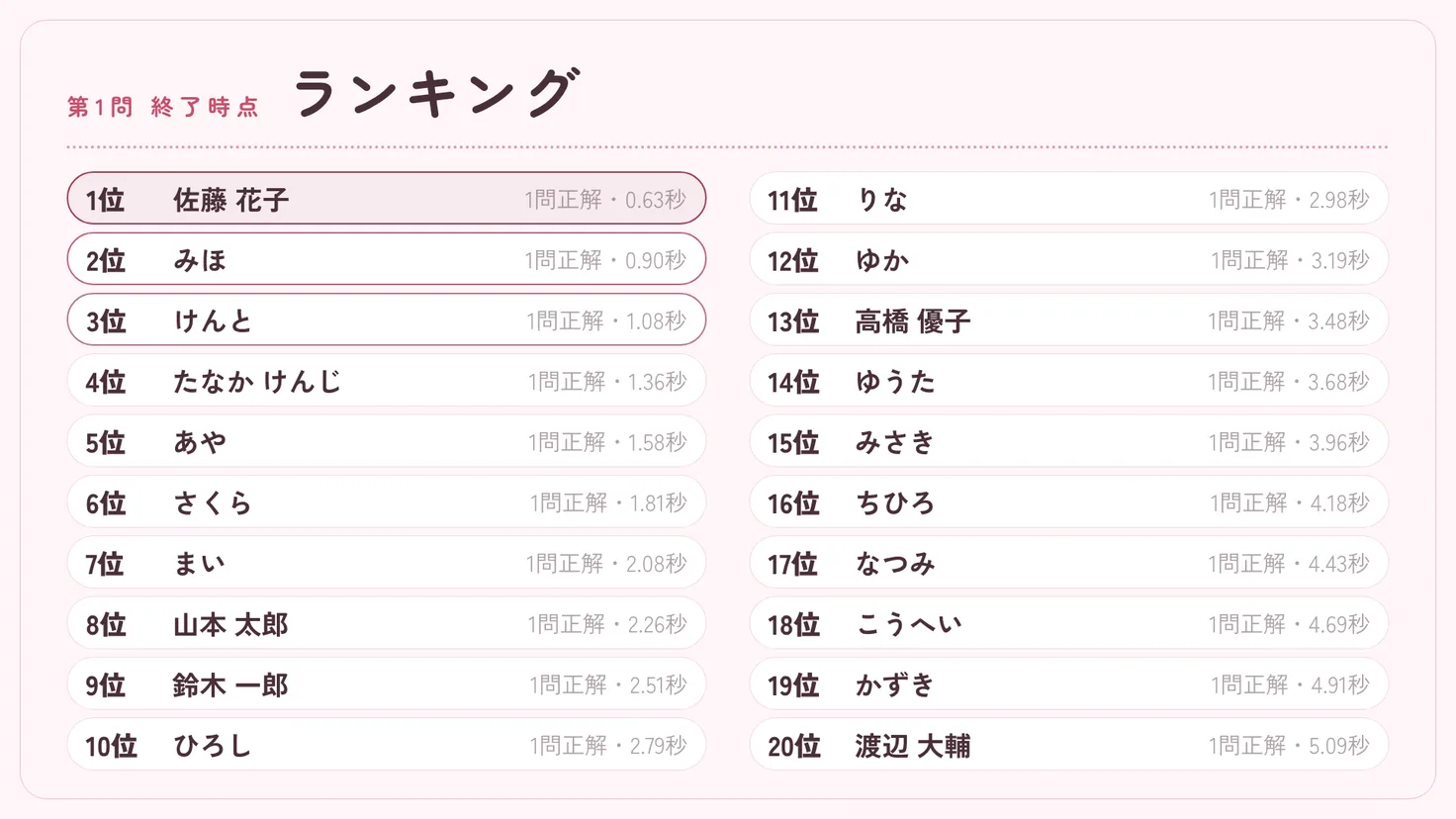 テーマ「さくら×丸ゴシック」のランキング画面