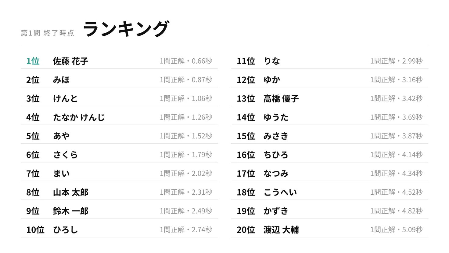 テーマ「シンプル」のランキング画面