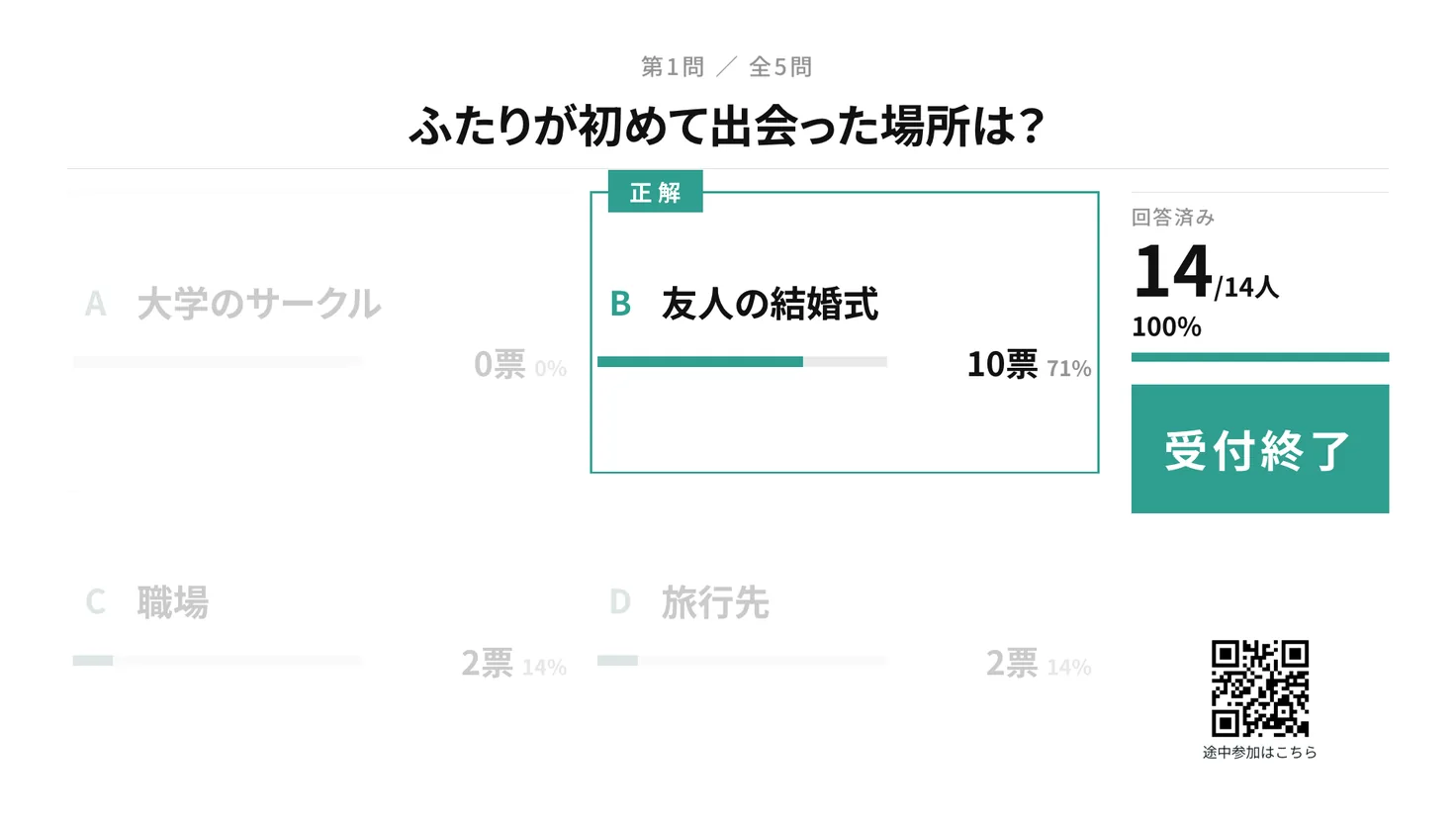 テーマ「シンプル」の正解発表画面