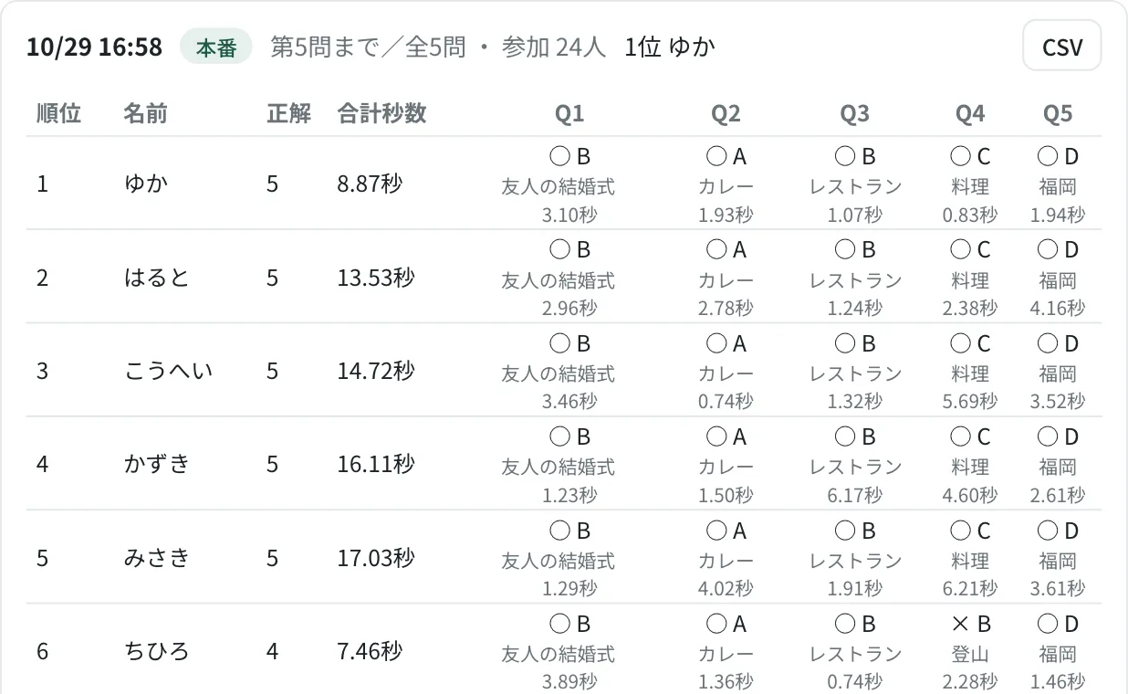 管理画面の結果。回ごとの正解数・選んだ選択肢・回答秒数が一覧で見られる