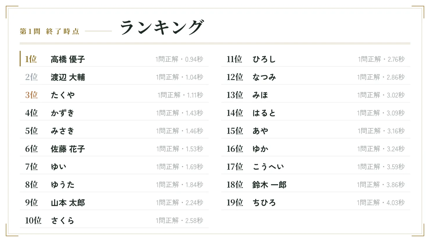 ランキングの画面